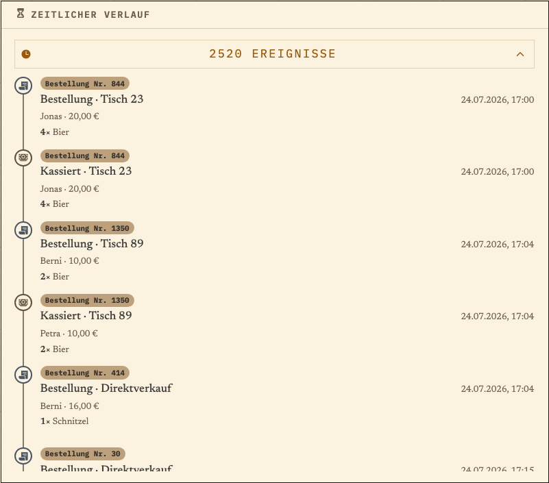 Chronologische Liste der Bestellungen, Kassierungen und Stornos mit Zeitangaben